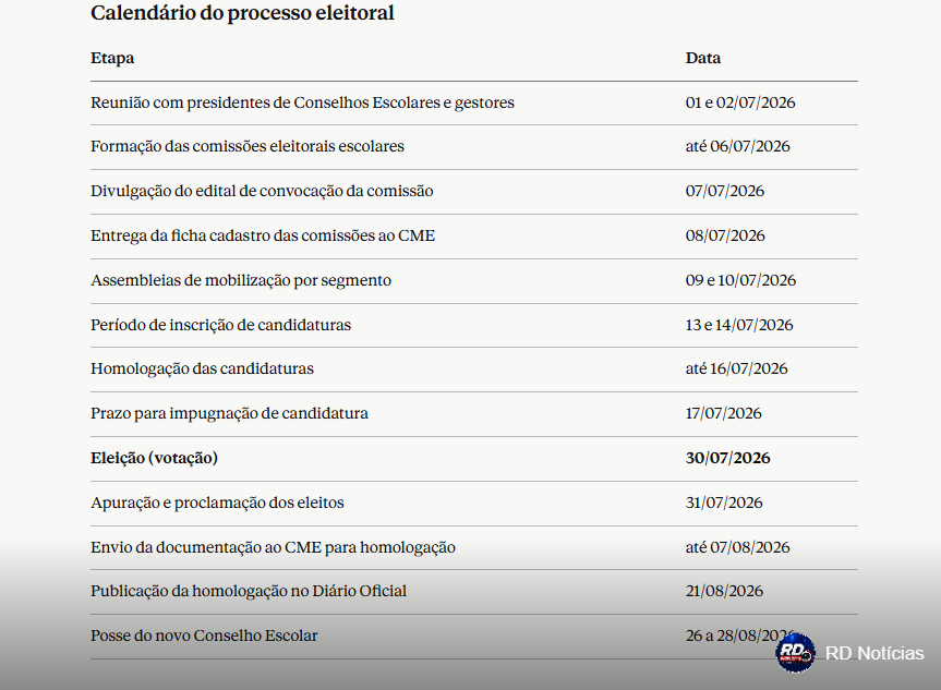 Porto Seguro abre processo eleitoral para Conselheiros Escolares; votação será em 30 de julho
